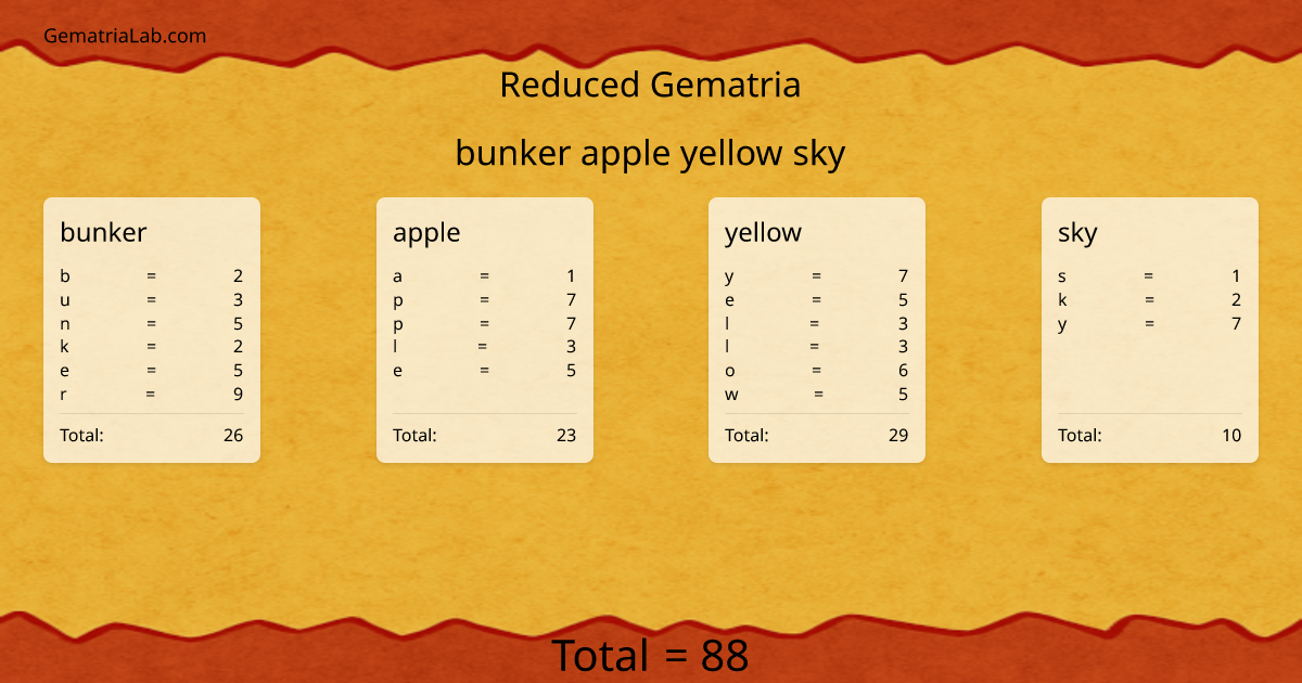 bunker apple yellow sky in reduced Gematria